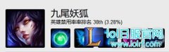 7.12稳定上分强推荐：灵动狐狸秀翻全场,lol日服