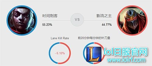 团战分推都无敌,不可思议的中单英雄