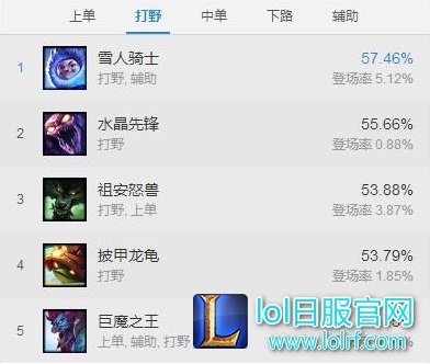 胜率排名 胜率排名