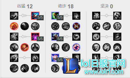 新版本最大赢家:穿甲四天王统治峡谷!