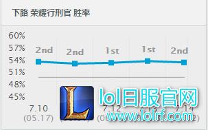 AD胜率保证!德莱文成最后的救命稻草