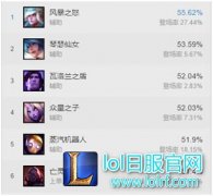5秒学会必中神钩 辅助超实用套路全教学,lol日服