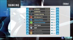 LCK：AFs获季后赛门票和S7冒泡赛资格,lol日服