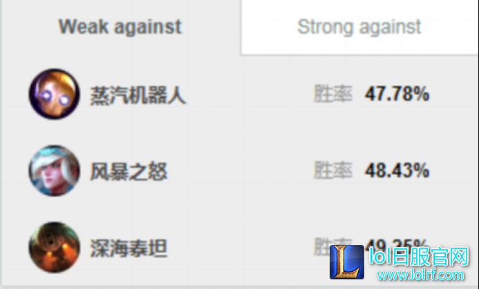 7.15辅助当道!琴女胜率强势反弹