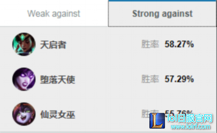 7.15辅助当道!琴女胜率强势反弹