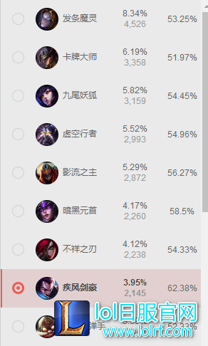 无脑三连皆可斩!玛尔扎哈王座不可撼动