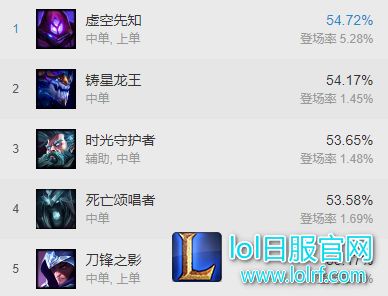 无脑三连皆可斩!玛尔扎哈王座不可撼动