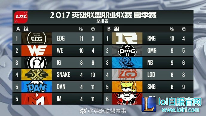第九周最佳阵容 恩断义绝二人齐齐上榜