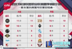 8月17日LPL前瞻：蛇队面临生死攸关时刻,lol日服