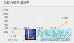 出新皮肤不秀怎么行？打野EZ这出装秒人,lol日服